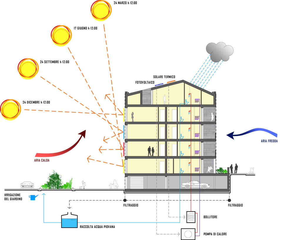 \Nasbf691c2studio3_GARE E CONCORSI20_CONDCASCINADWGSchema